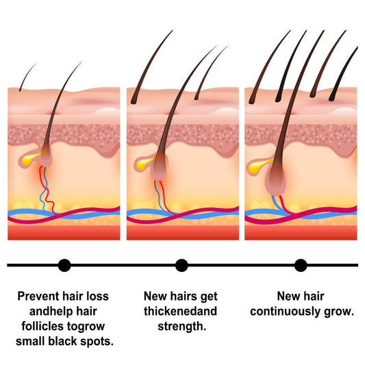 Batania Hair Wax Stick With Batana Oil - Nourishing & Long-Lasting Hold, Styling For Flyaways, Adds Volume And Natural Shine, 75g Gel Haircare Health Beauty CJ USa USPS Muqe https://www.cyberehub.com