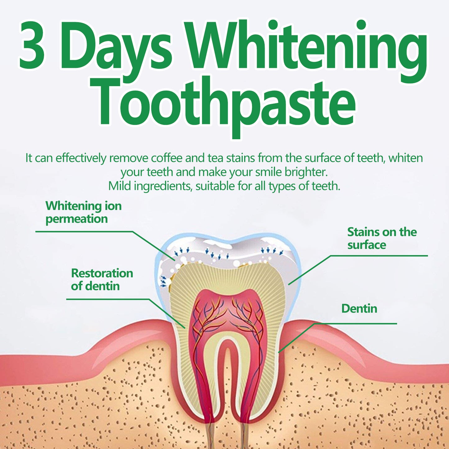 3 Days Whitening Toothpaste, Clean Mouth Odor To Yellow Tartar Haun White Teeth Gum Toothpaste Health Eprolo https://www.cyberehub.com