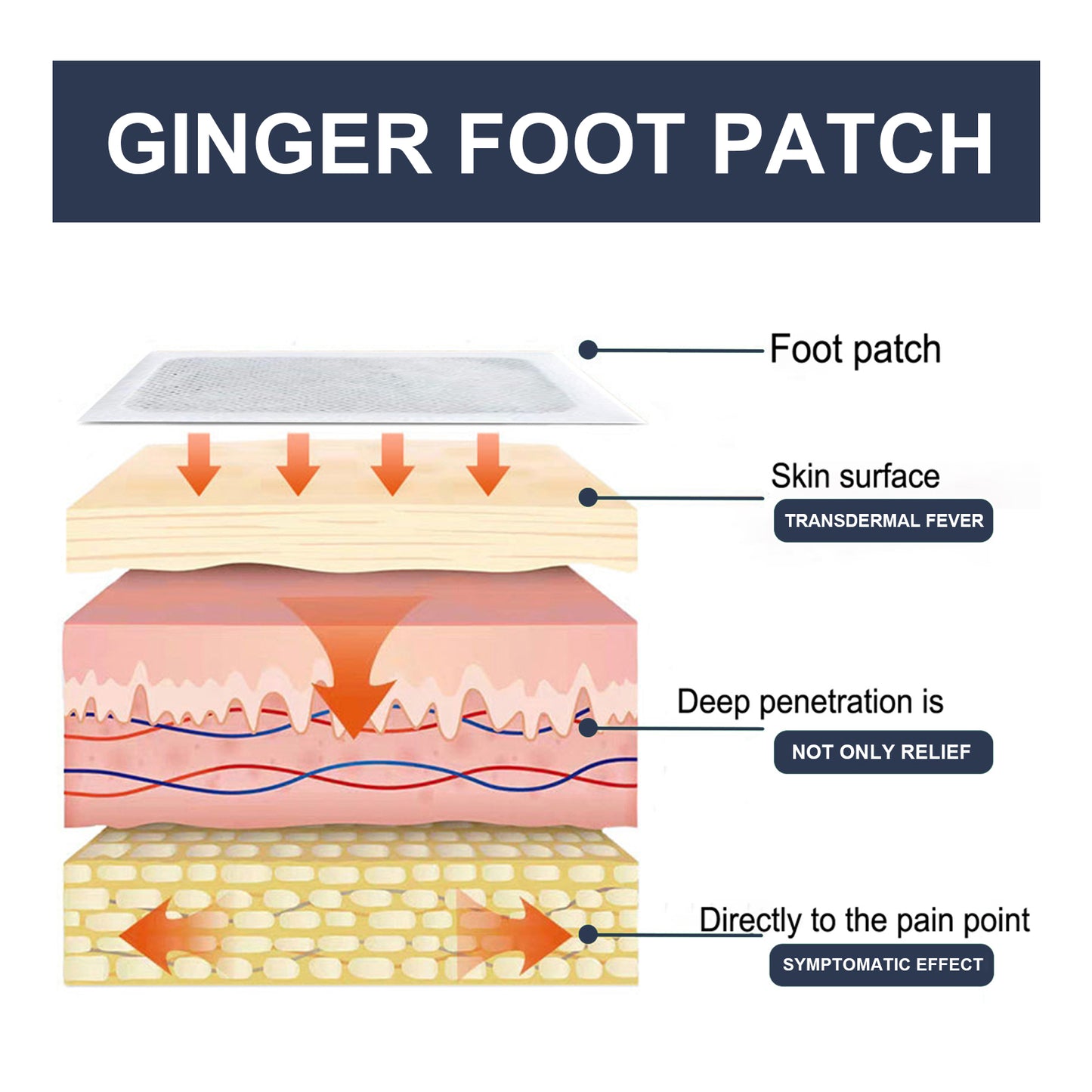 Ginger Foot Stickers, Slimming Toning And Firming Body And Foot Treatment Stickers Health Eprolo https://www.cyberehub.com