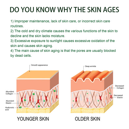 Anti-Aging Serum Lightening Fine Lines And Spots Dull, Hydrating, Firming And Brightening Face Serum Health Eprolo https://www.cyberehub.com