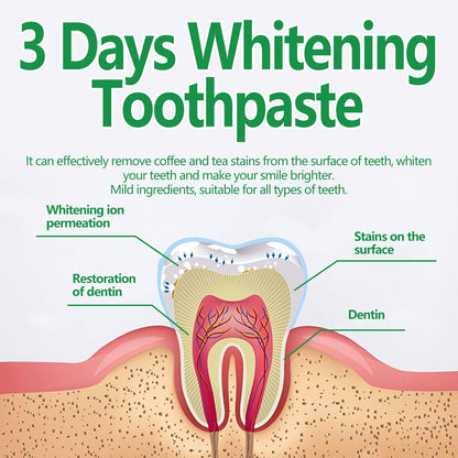 3 Days Whitening Toothpaste, Clean Mouth Odor To Yellow Tartar Haun White Teeth Gum Toothpaste Health Eprolo https://www.cyberehub.com