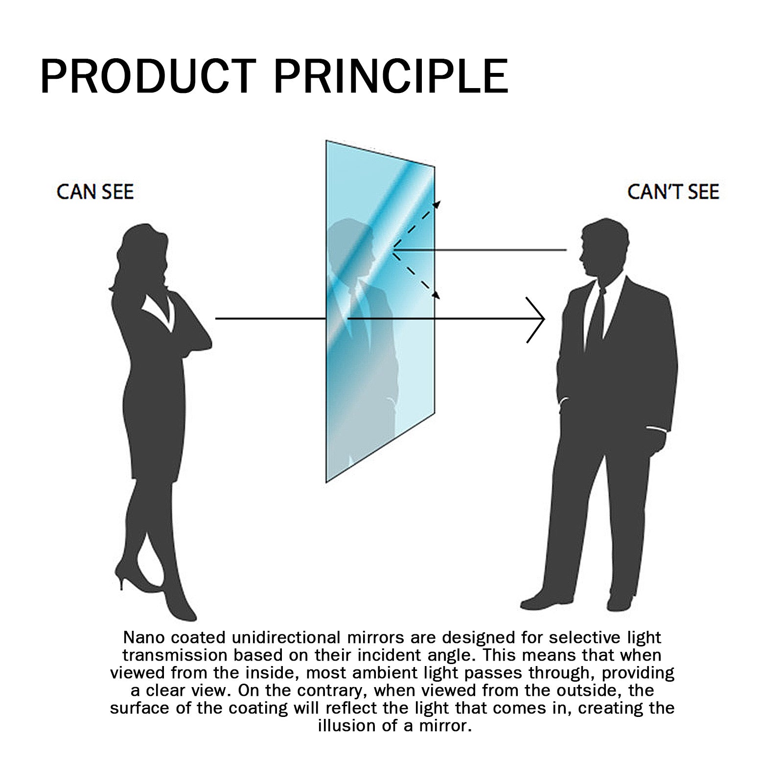 Nano Coat One Way Mirror Sponge, Car Windshield Bathroom Office Floor-To-Ceiling Window Glass Nanosponge Wipe Health Eprolo https://www.cyberehub.com