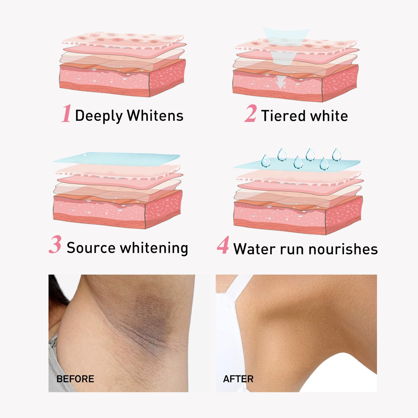 Niacinamide Intimate Areas Tightening Cream, Fade Dark Skin Even Skin Tone Beauty Skin Whiten Cream Health Eprolo https://www.cyberehub.com