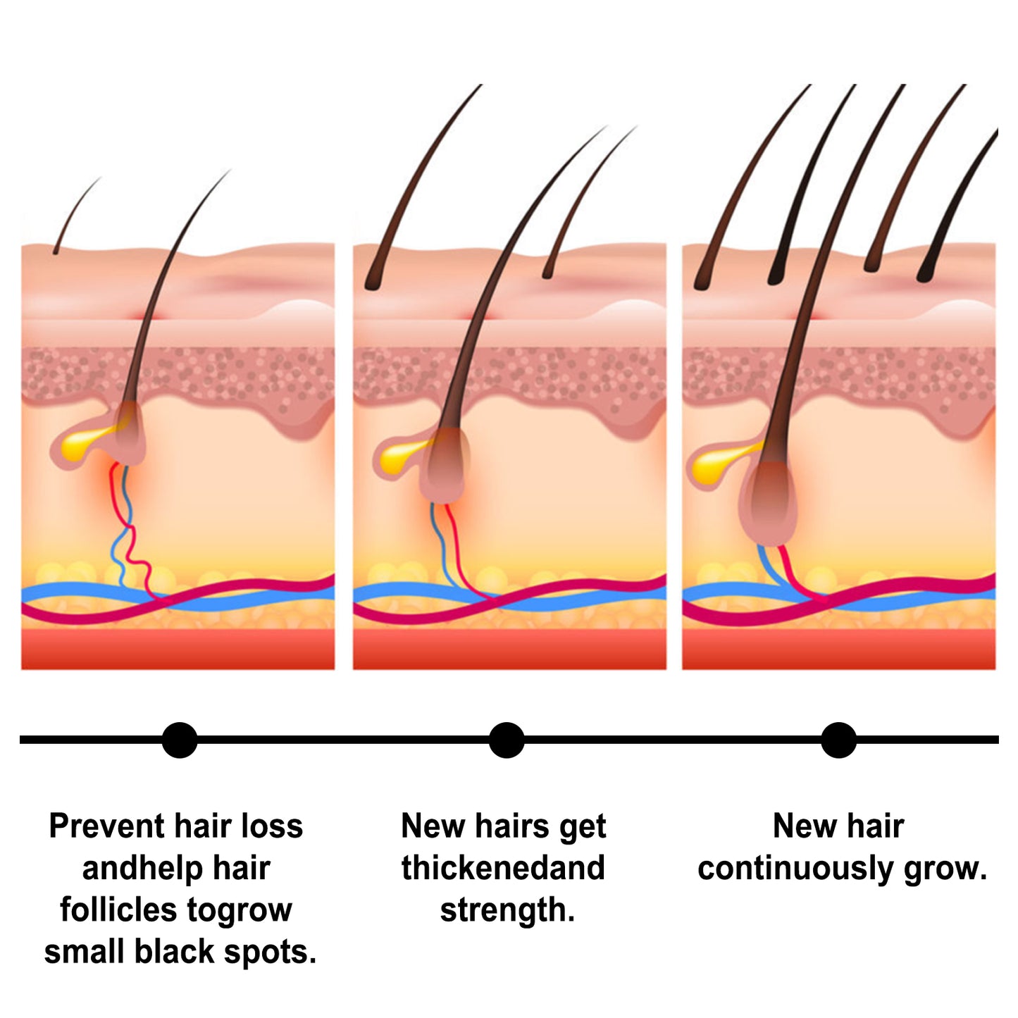 Batana Hair Spray Scalp Deep Moisture Repair Hair Strong Hair Health Eprolo https://www.cyberehub.com