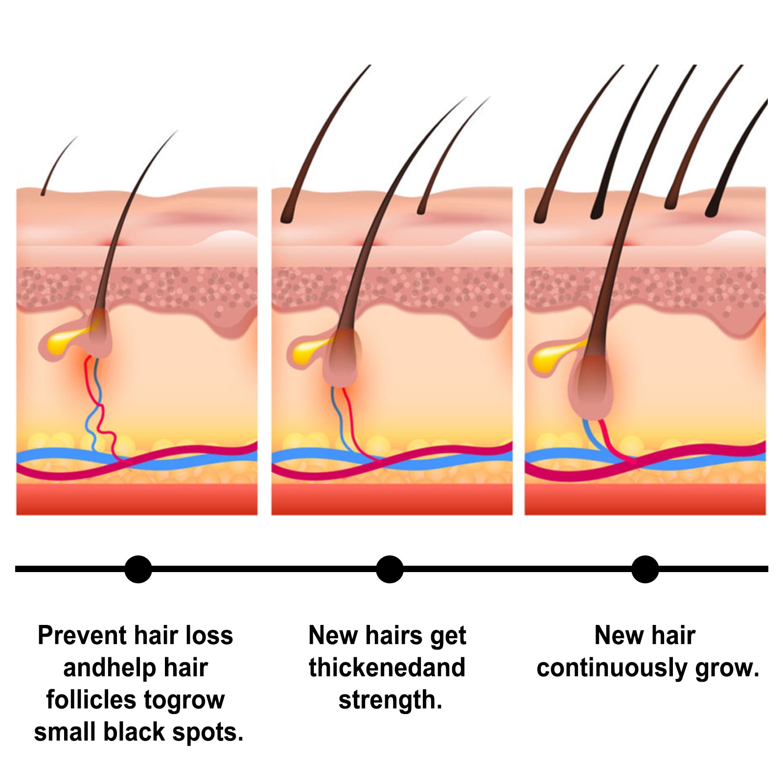 Batana Hair Spray Scalp Deep Moisture Repair Hair Strong Hair Health Eprolo https://www.cyberehub.com