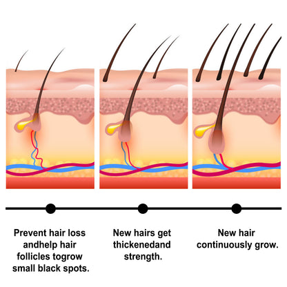 Batana Hair Spray Scalp Deep Moisture Repair Hair Strong Hair Health Eprolo https://www.cyberehub.com
