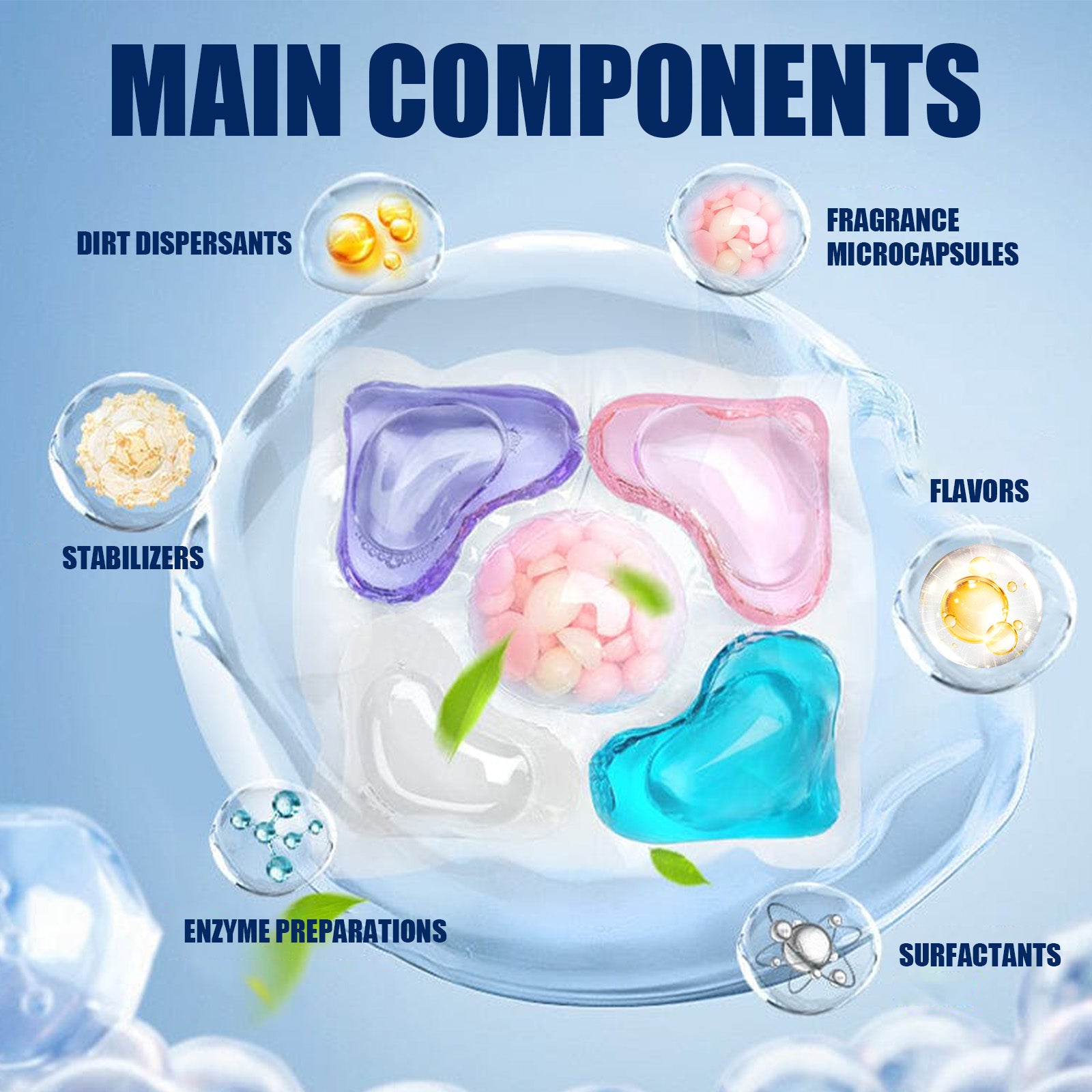 Cleaning Guardian Beads, 5-In-1 Smooth Cleaning Oil Stain Lasting Fragrance Beads Health Eprolo https://www.cyberehub.com