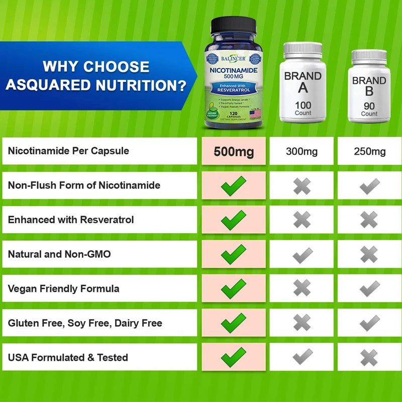 Niacinamide, 500 Mg, Vitamin B3 Supplement, for Healthy Hair Skin & Nails, Energy Support, Non-GMO, Vegan Supplements Life Quality Supplements Life Quality https://www.cyberehub.com