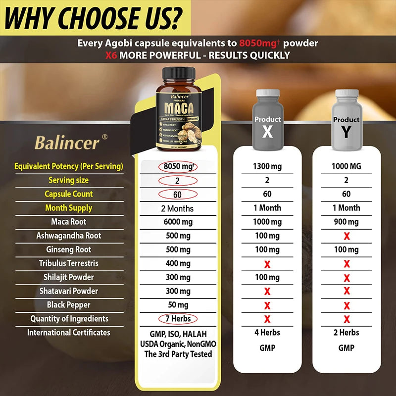 Maca Root Capsules - Natural Energy Supplement, Supports Athletic Performance and Motivation, Builds Muscle and Strengthens Supplements Life Quality Supplements Life Quality https://www.cyberehub.com