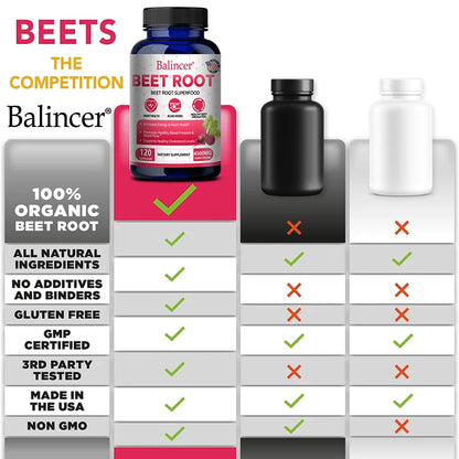 Beetroot Extract for Energy and Immune Support Promotes Healthy Circulation, Heart, and Cholesterol Health Supplements Life Quality Supplements Life Quality https://www.cyberehub.com